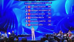 La classifica definitiva della seconda manche