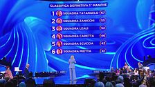 La classifica della prima manche della seconda puntata