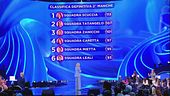 La classifica della seconda manche della seconda puntata