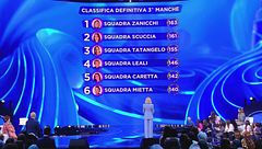 La classifica della terza manche della seconda puntata
