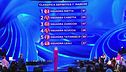 La classifica della prima manche della terza puntata