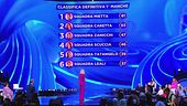 La classifica della prima manche della terza puntata