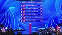 La classifica della seconda manche della terza puntata