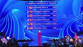 La classifica della seconda manche della terza puntata