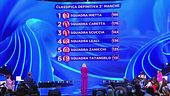 La classifica della terza manche della terza puntata