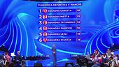 La classifica della prima manche della quarta puntata
