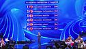 La classifica della seconda manche della quarta puntata