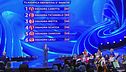 La classifica della terza manche della quarta puntata