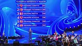 La classifica della terza manche della quarta puntata