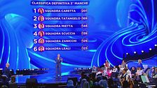 La classifica della terza manche della quarta puntata