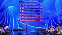 La classifica finale della quarta puntata