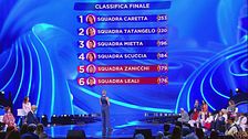 La classifica finale della quarta puntata