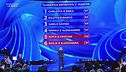 La classifica della seconda manche della finale