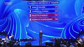 La classifica della terza manche della Finale