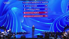 La classifica della terza manche della Finale