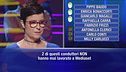 Luca vs Manuela
