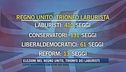 Elezioni nel Regno Unito, trionfo dei laburisti