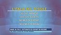 Made in Italy, fatturato ed export da record