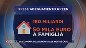 La stangata dell'Europa sulle nostre case