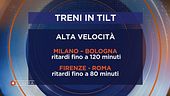 Ferrovie dello Stato in ritardo