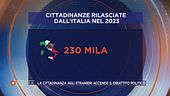 Agognata cittadinanza italiana