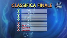La classifica della sfilata