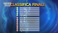 La classifica della sfilata