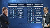 Napoli e Inter, la sfida