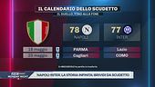 Corsa scudetto col batticuore: lo scontro finale Napoli-Inter è da brivido
