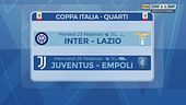 Torna la Coppa Italia su Mediaset