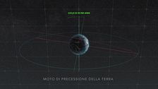 Ep. 5 - Ritorno dal futuro