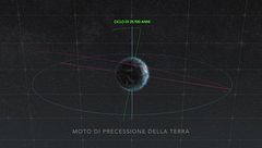 Ep. 5 - Ritorno dal futuro