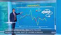 Le auto elettriche nel mercato italiano