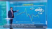 Le auto elettriche nel mercato italiano