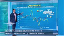 Le auto elettriche nel mercato italiano