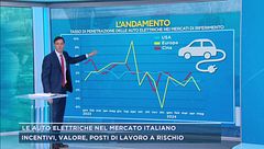 Le auto elettriche nel mercato italiano