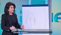 Liposcultura, come agire per rimodellare le forme?
