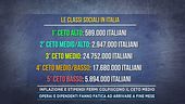 Inflazione e stipendi fermi colpiscono il ceto medio