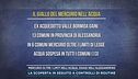 Mercurio oltre i limiti nell'acqua, disagi nell'Alessandrino