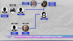 Mantide di Parabiago, chi sono i componenti della "banda"