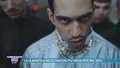 La classifica delle canzoni più ascoltate nel 2024