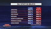 L'ultimo sondaggio dell'Economist sugli stati in bilico