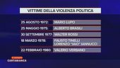 Bianca Berlinguer e le vittime degli anni di piombo