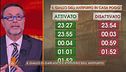 Delitto di Garlasco: il giallo dell'allarme