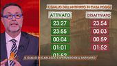 Delitto di Garlasco: il giallo dell'allarme