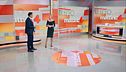 Mercoledì 4 dicembre