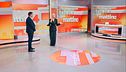 Martedì 22 aprile