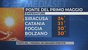 Ponte 1 maggio, un assaggio d'estate