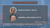 Il destino della Liguria