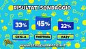 Benvenuta Tortina!